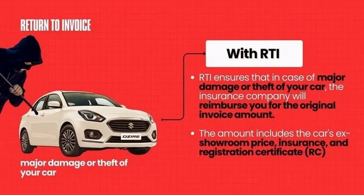 Best Car Insurance Policy in India 2024